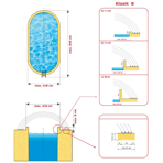  �������� KLASIK B, ����� 8,52 � ���� ������� �����