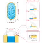  �������� KLASIK Excellence C, ����� 10,63 � ���� ������� ELOX
