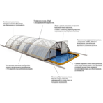  �������� Trend standard ������ 3,5 � ����� 12,6 � (6 ������)